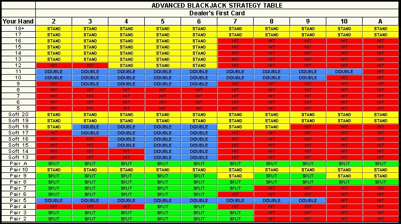 Blackjack Payout Chart